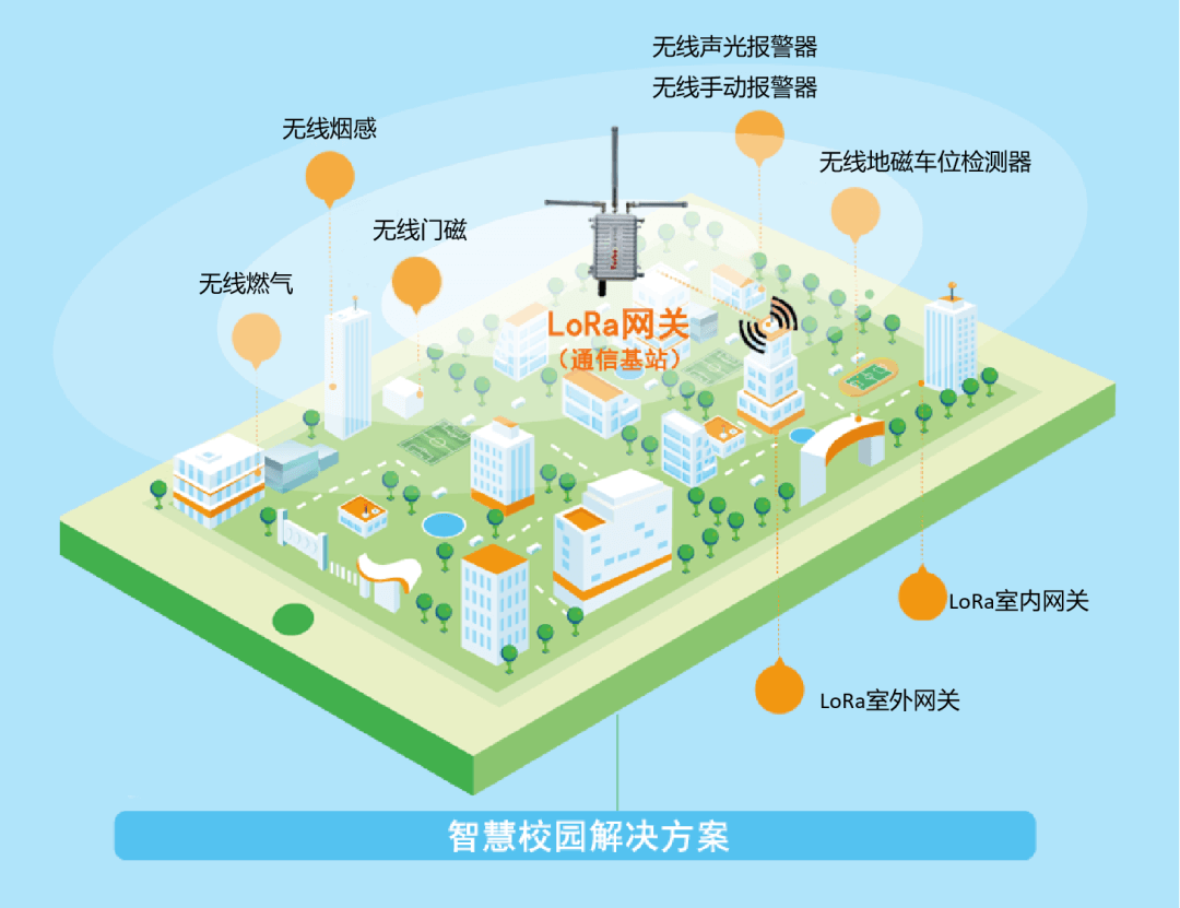 1709105371594506.png okpay钱包LoRa智慧消防方案.png